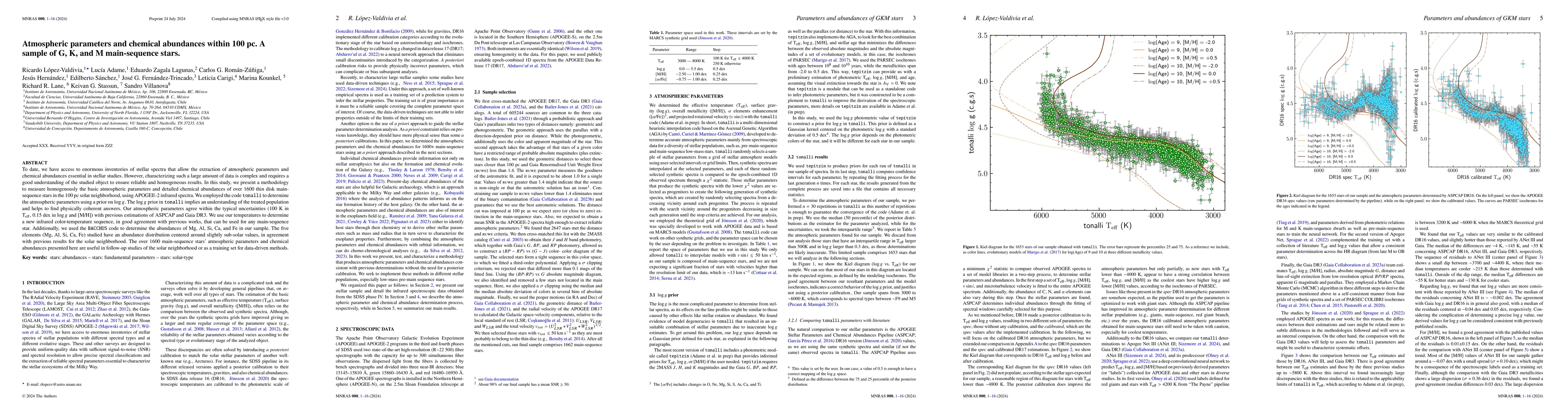 Thumbnail for Atmospheric parameters and chemical abundances within 100 pc. A sample
  of G, K, and M main-sequence stars