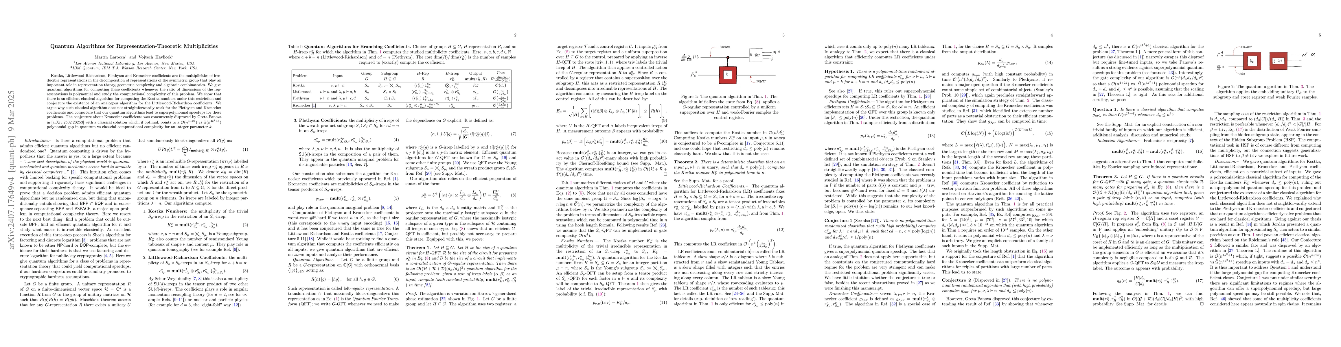 Thumbnail for Quantum Algorithms for Representation-Theoretic Multiplicities