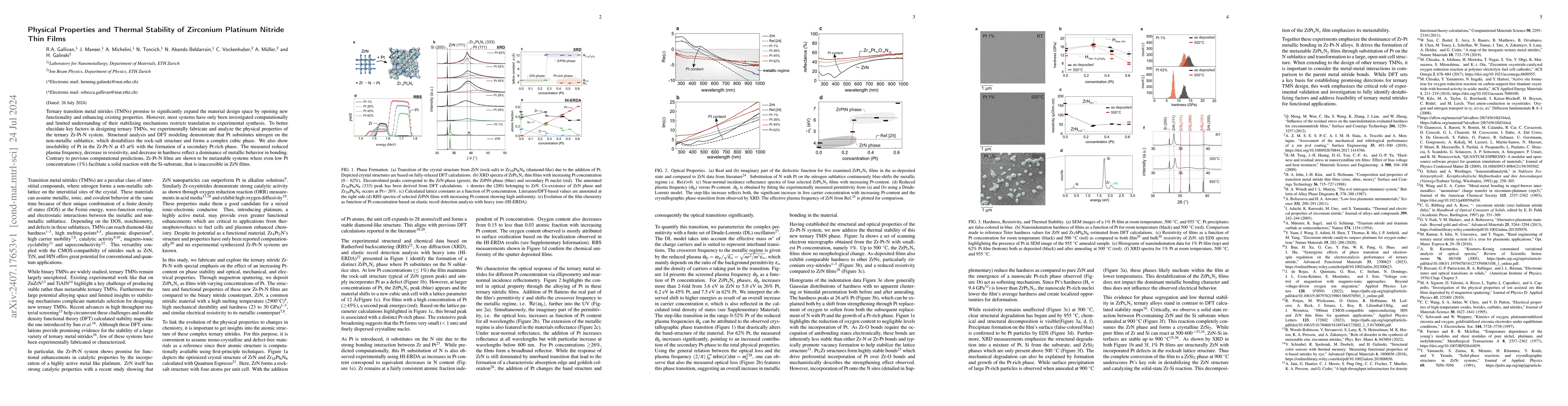 Thumbnail for Physical Properties and Thermal Stability of Zirconium Platinum Nitride
  Thin Films