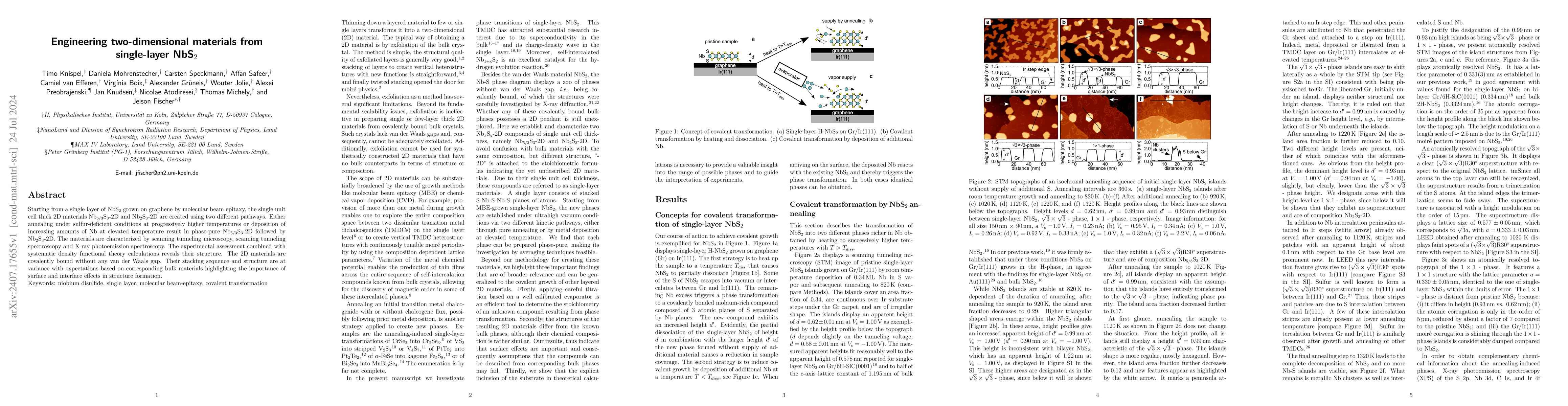 Thumbnail for Engineering two-dimensional materials from single-layer NbS$_2$