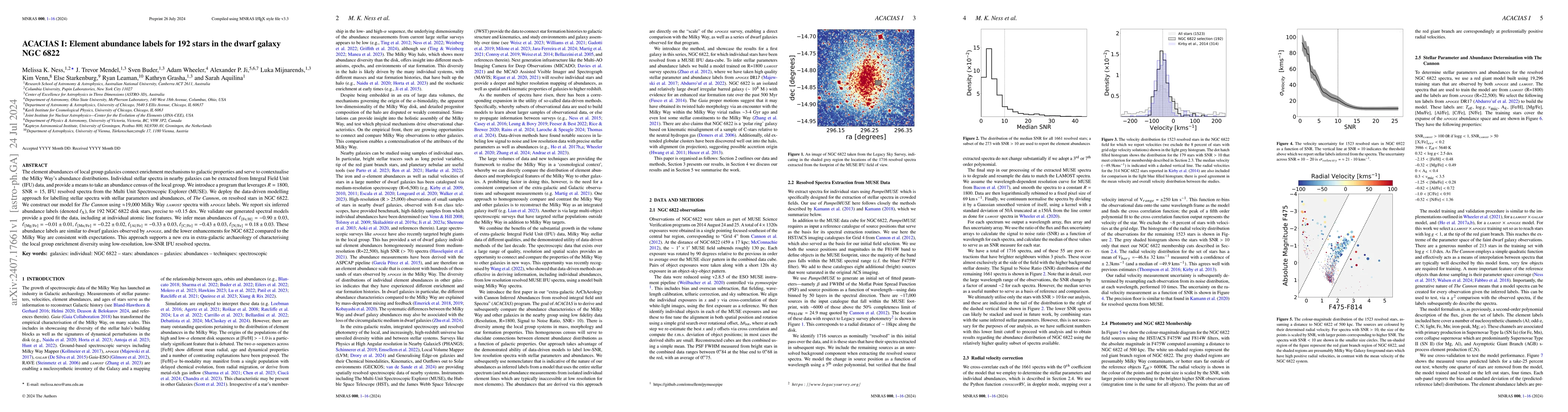 Thumbnail for ACACIAS I: Element abundance labels for 192 stars in the dwarf galaxy
  NGC 6822