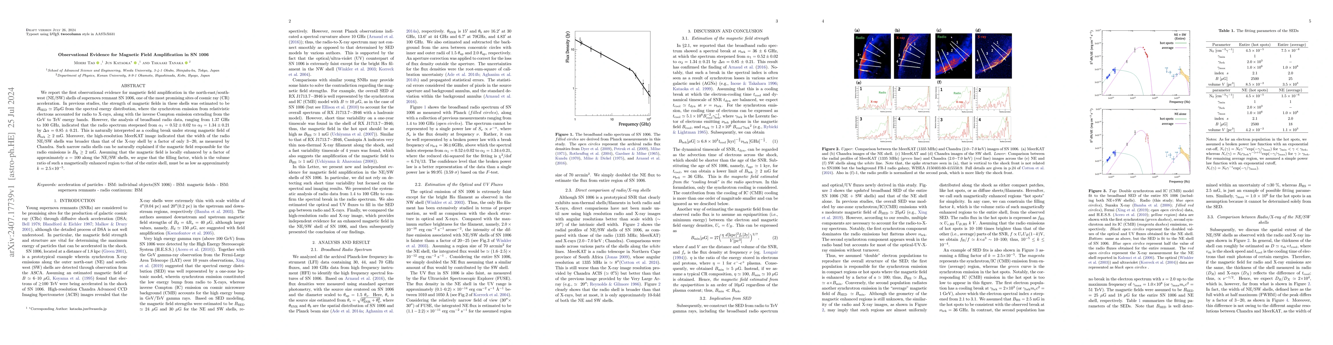 Thumbnail for Observational Evidence for Magnetic Field Amplification in SN 1006