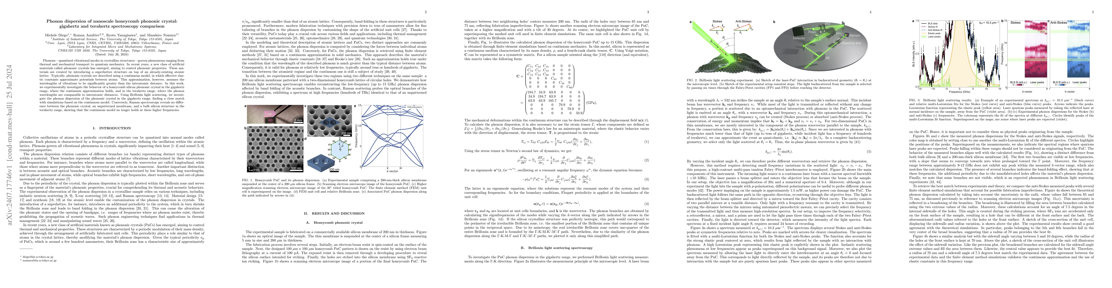 Thumbnail for Phonon dispersion of nanoscale honeycomb phononic crystal: gigahertz and
  terahertz spectroscopy comparison
