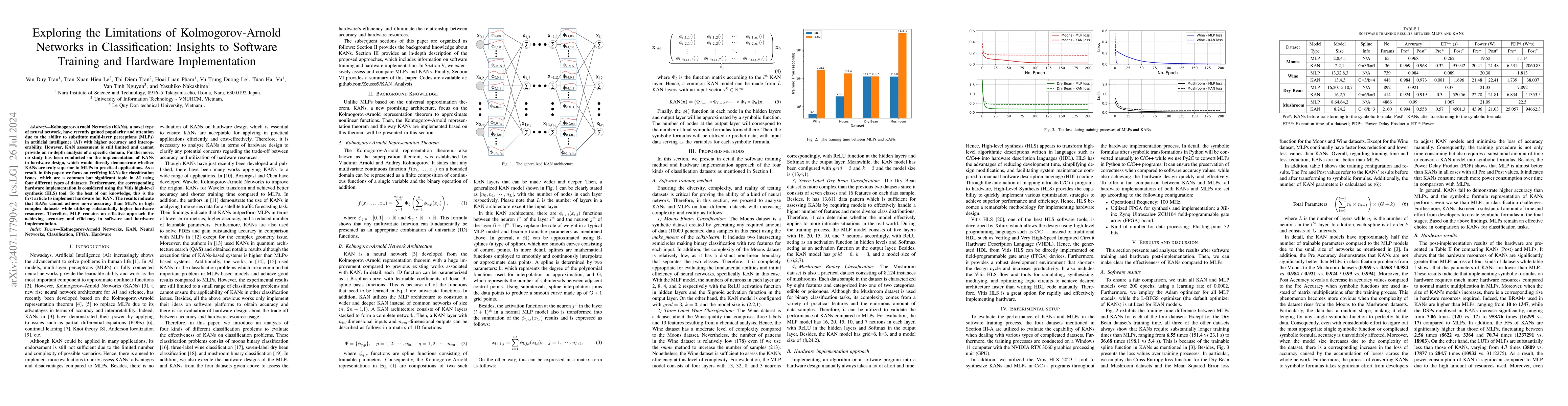 Thumbnail for Exploring the Limitations of Kolmogorov-Arnold Networks in
  Classification: Insights to Software Training and Hardware Implementation