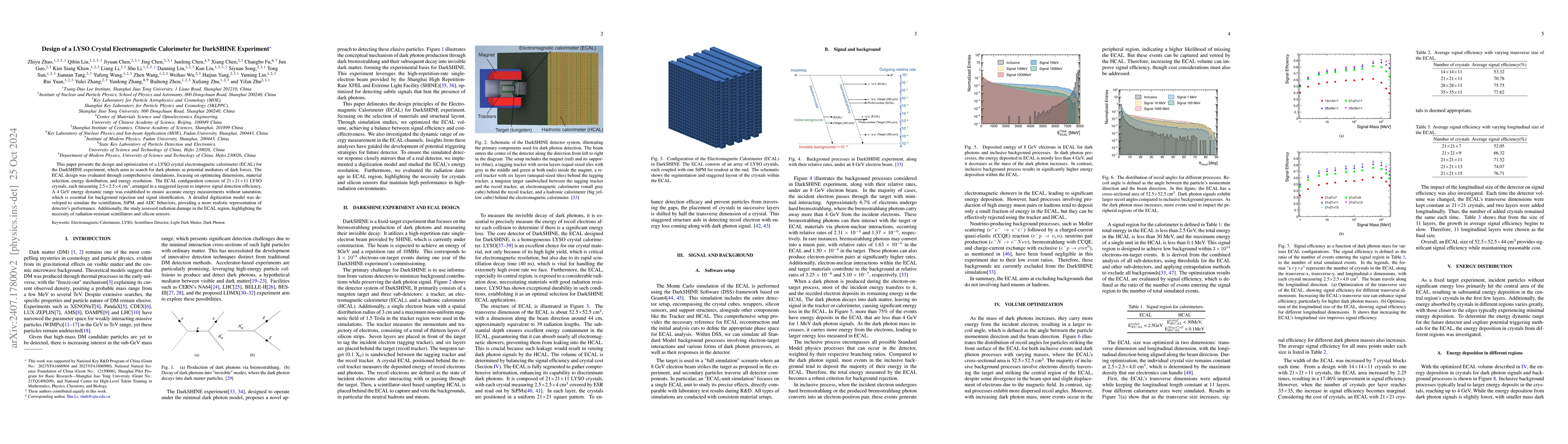 Thumbnail for Design of a LYSO Crystal Electromagnetic Calorimeter for DarkSHINE
  Experiment