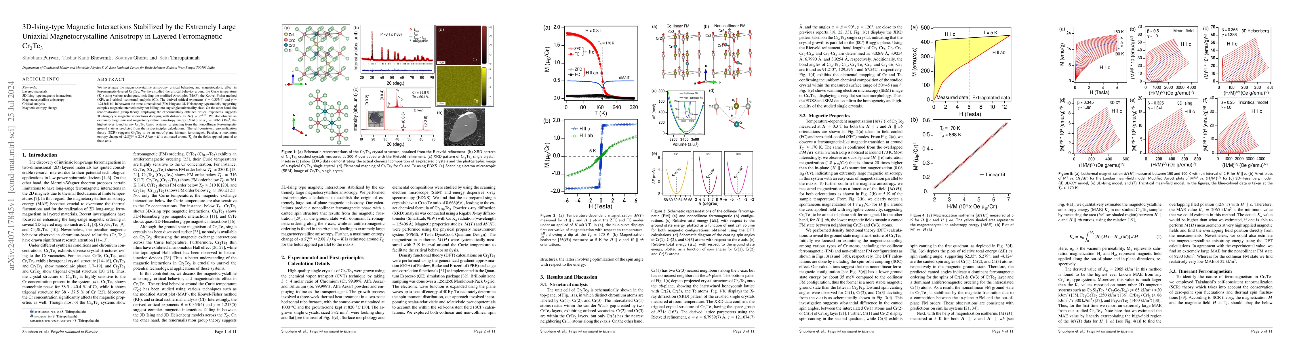 Thumbnail for 3D-Ising-type Magnetic Interactions Stabilized by the Extremely Large
  Uniaxial Magnetocrystalline Anisotropy in Layered Ferromagnetic Cr$_2$Te$_3$