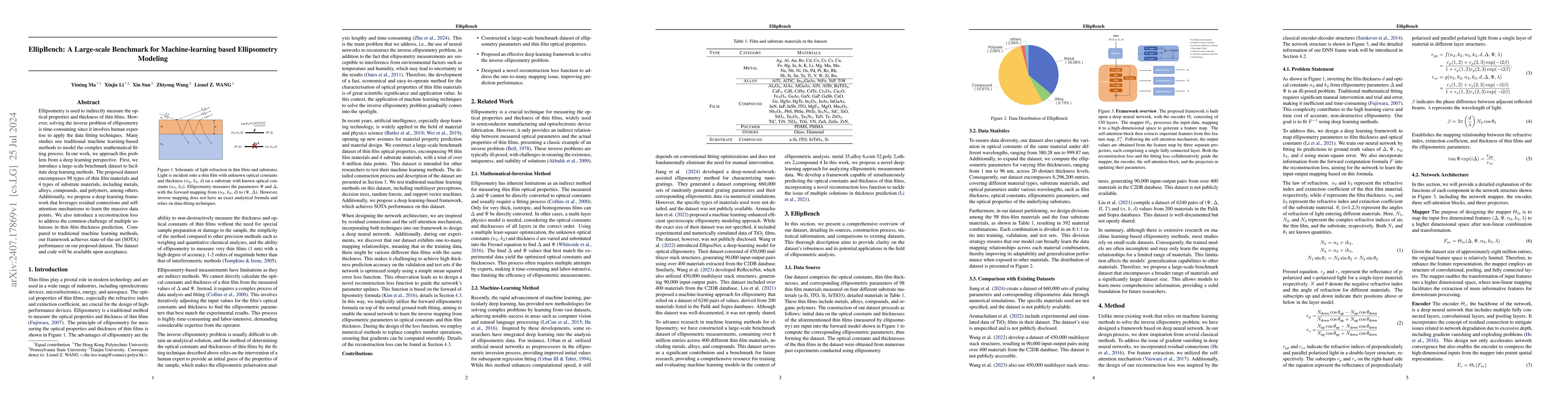Thumbnail for EllipBench: A Large-scale Benchmark for Machine-learning based
  Ellipsometry Modeling
