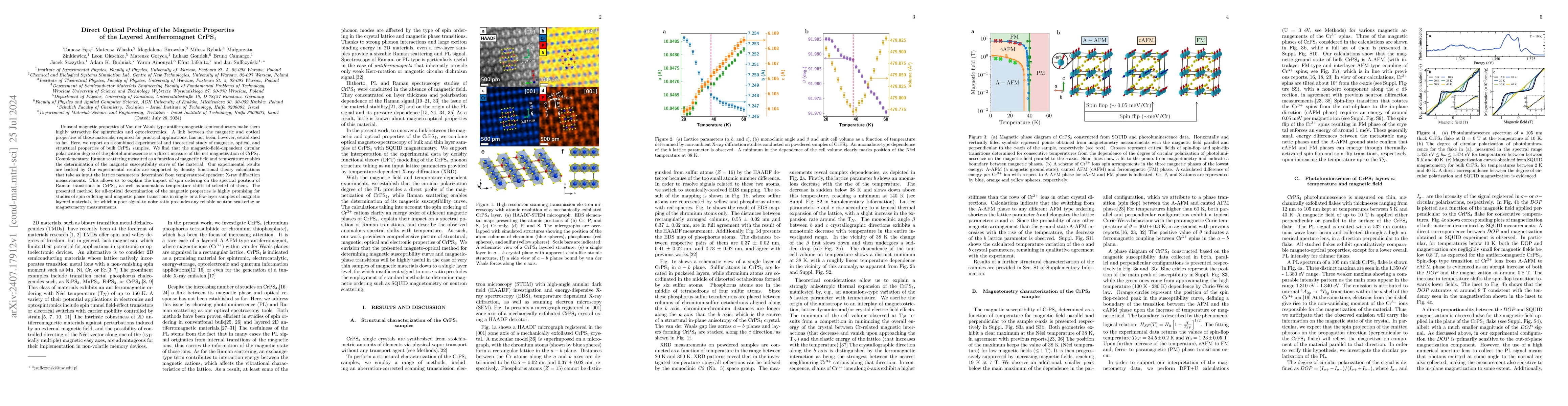 Thumbnail for Direct Optical Probing of the Magnetic Properties of the Layered
  Antiferromagnet CrPS$_4$