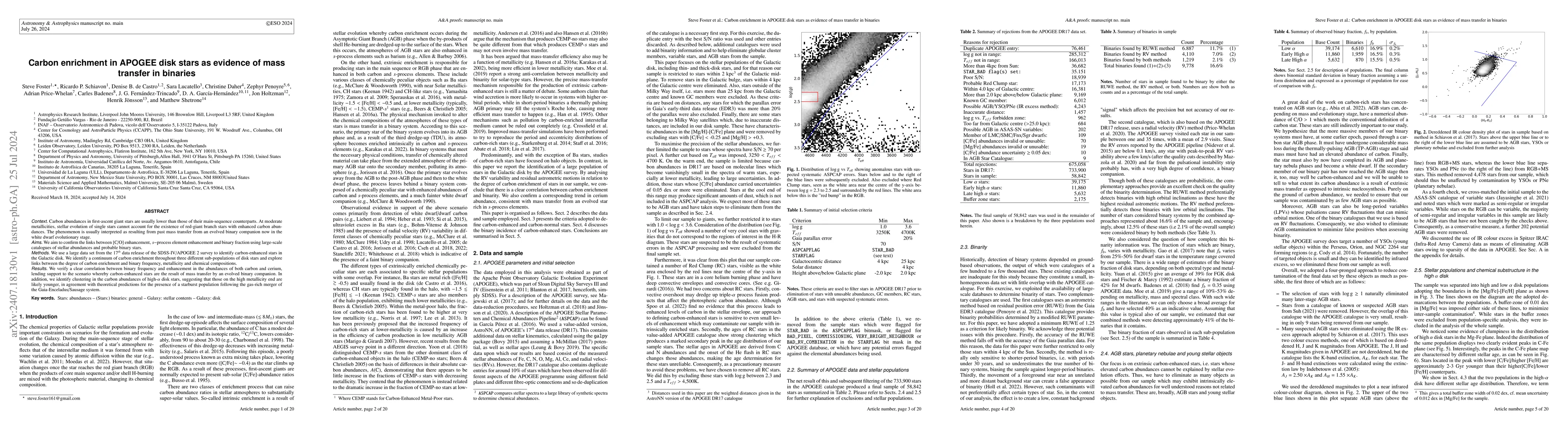 Thumbnail for Carbon enrichment in APOGEE disk stars as evidence of mass transfer in
  binaries