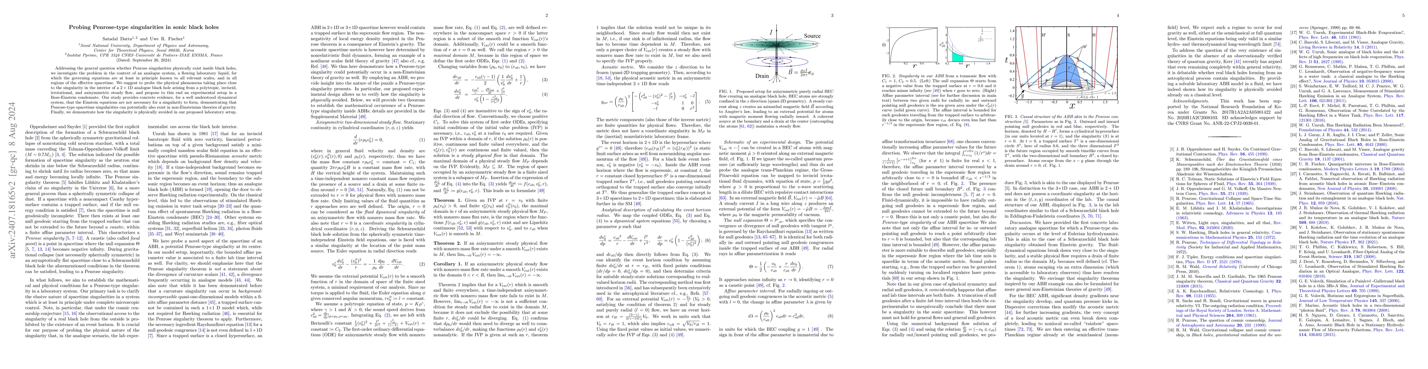Thumbnail for Probing Penrose-type singularities in sonic black holes