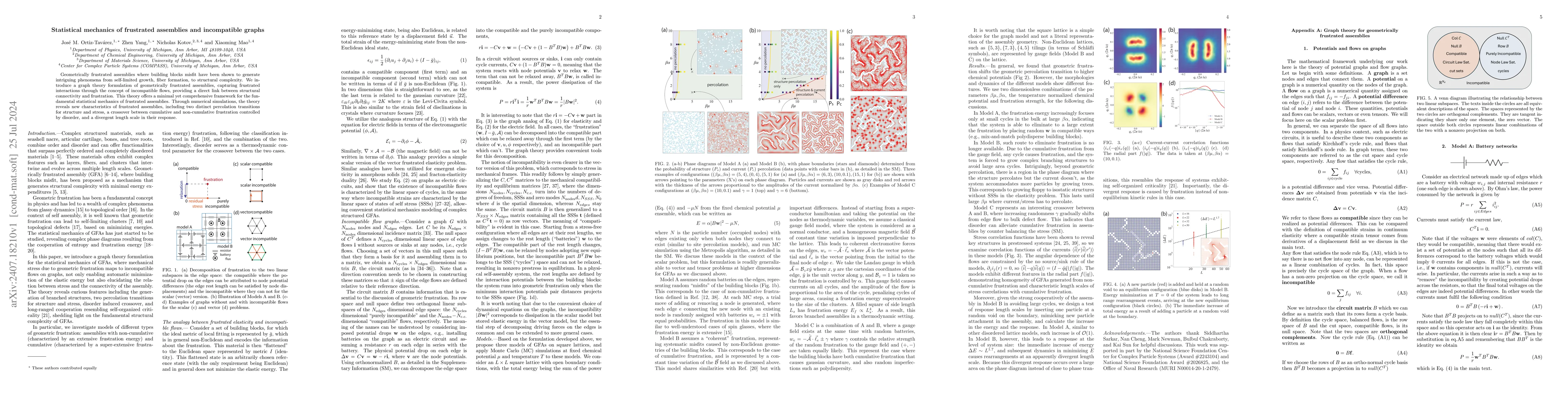 Thumbnail for Statistical mechanics of frustrated assemblies and incompatible graphs