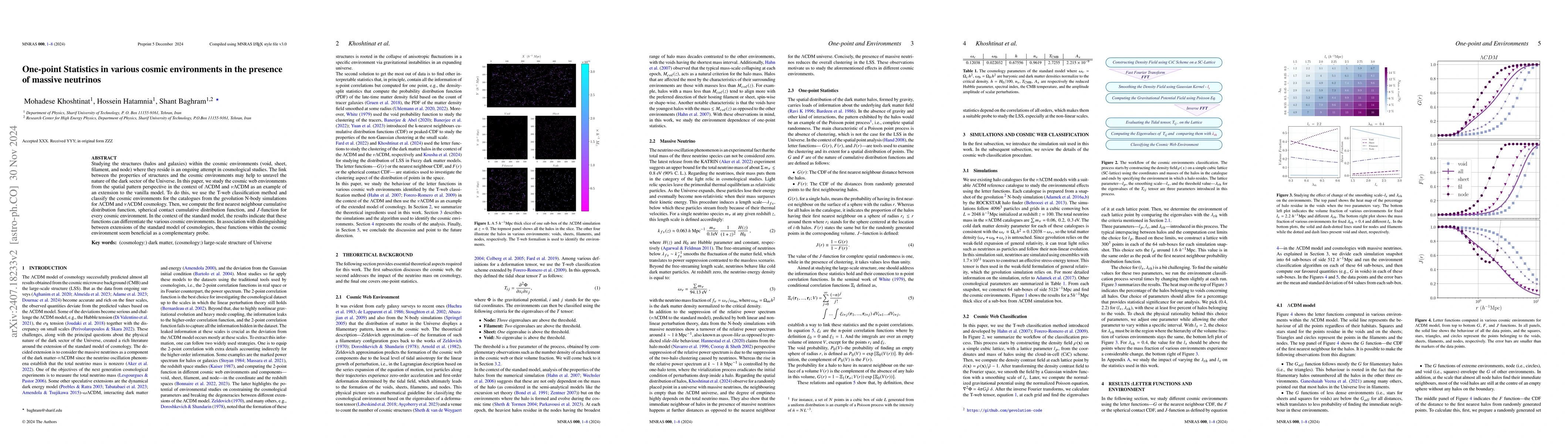 Thumbnail for One-point Statistics in various cosmic environments in the presence of
  massive neutrinos