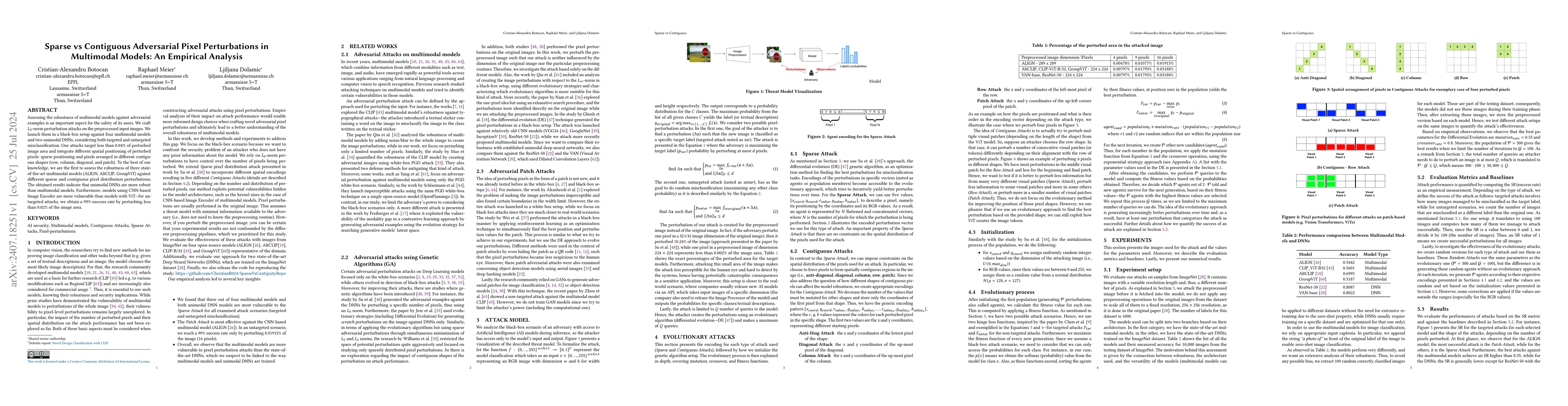 Thumbnail for Sparse vs Contiguous Adversarial Pixel Perturbations in Multimodal
  Models: An Empirical Analysis