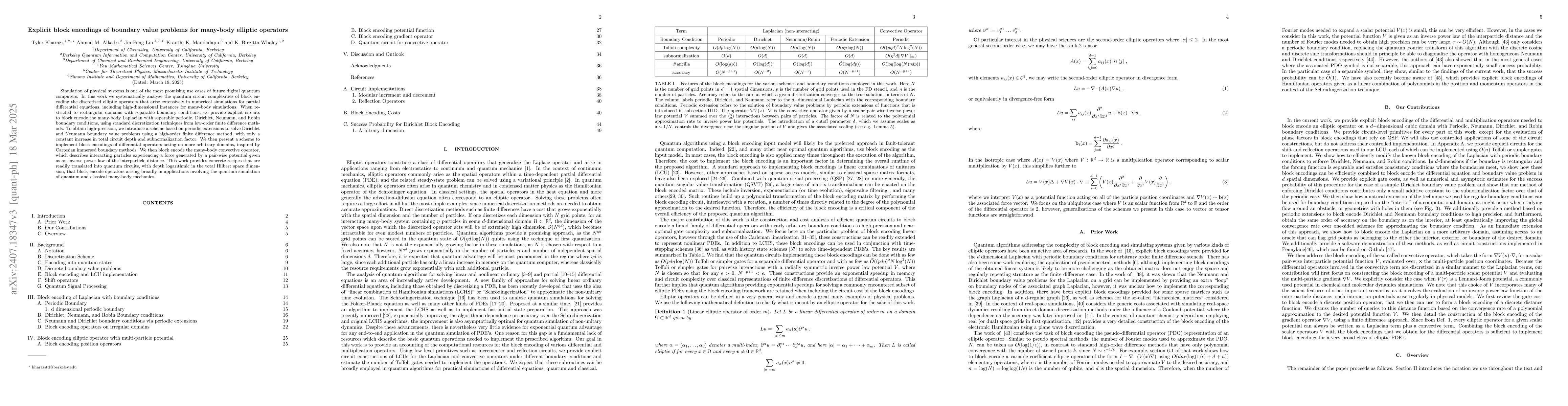 Thumbnail for Explicit block encodings of boundary value problems for many-body
  elliptic operators