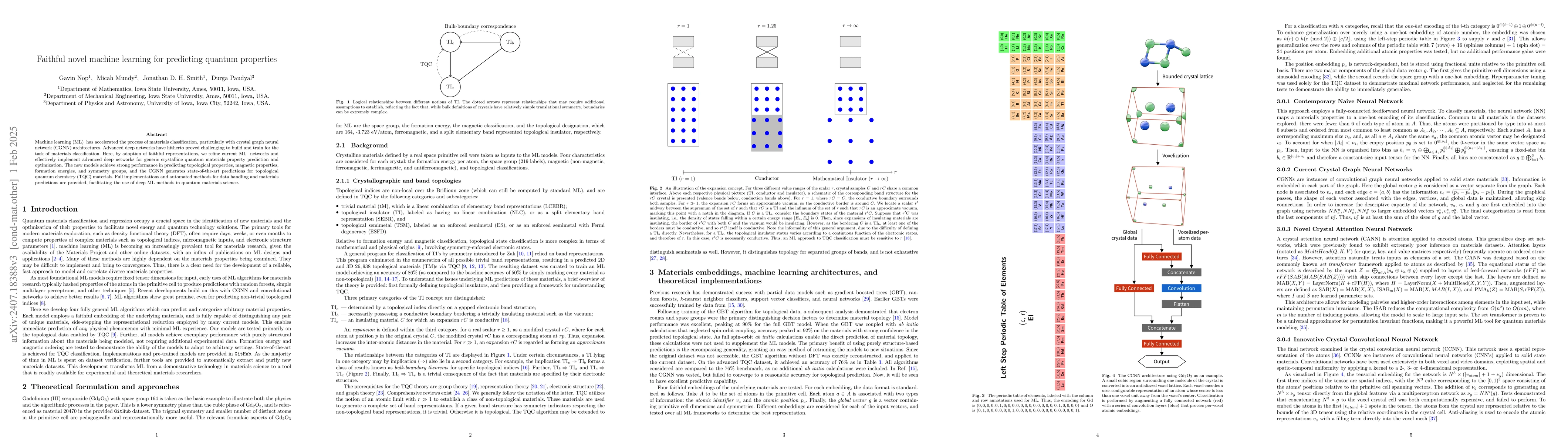 Thumbnail for Predicting quantum materials properties using novel faithful machine
  learning embeddings