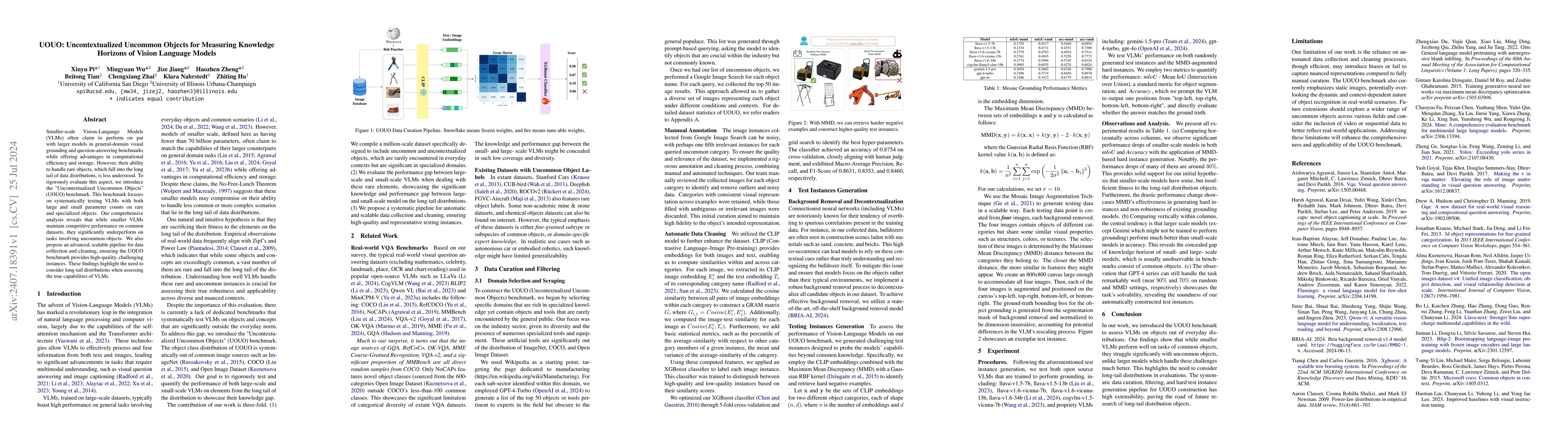 Thumbnail for UOUO: Uncontextualized Uncommon Objects for Measuring Knowledge Horizons
  of Vision Language Models