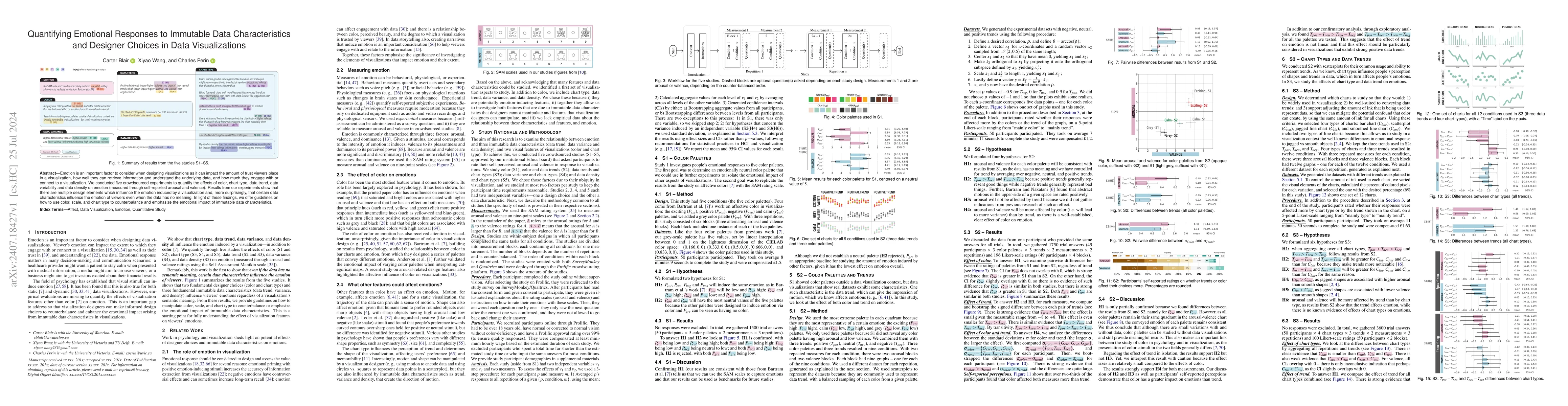 Thumbnail for Quantifying Emotional Responses to Immutable Data Characteristics and
  Designer Choices in Data Visualizations