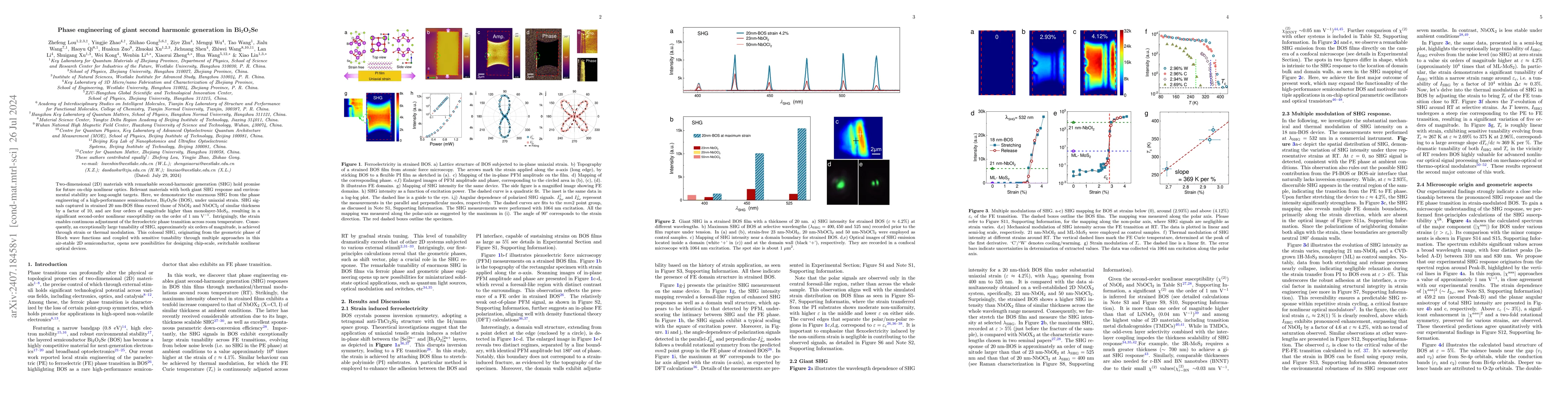Thumbnail for Phase engineering of giant second harmonic generation in Bi$_2$O$_2$Se