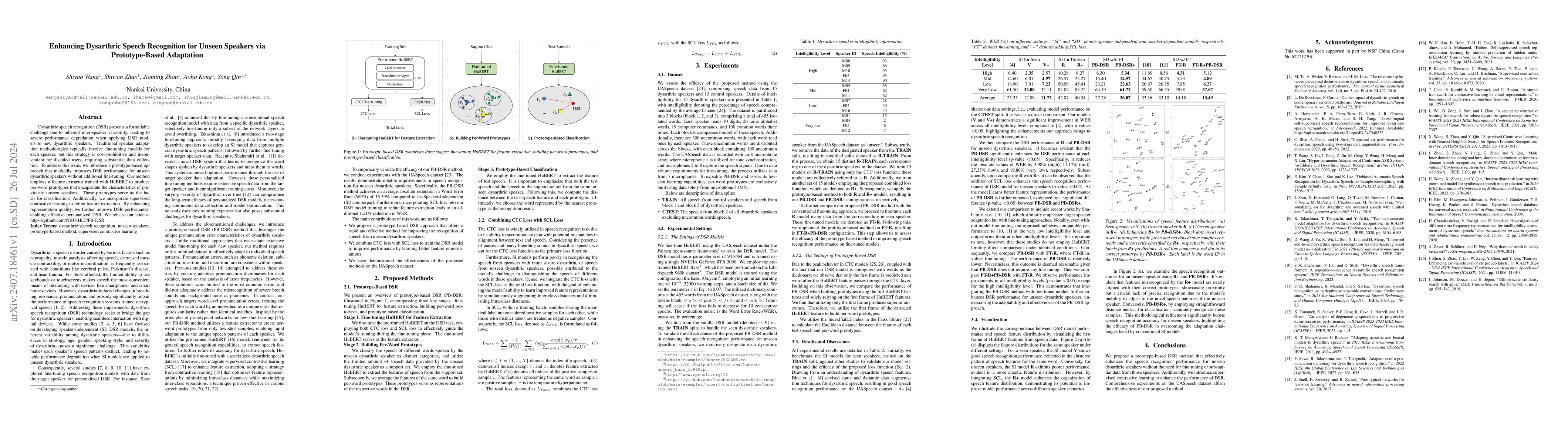 Thumbnail for Enhancing Dysarthric Speech Recognition for Unseen Speakers via
  Prototype-Based Adaptation