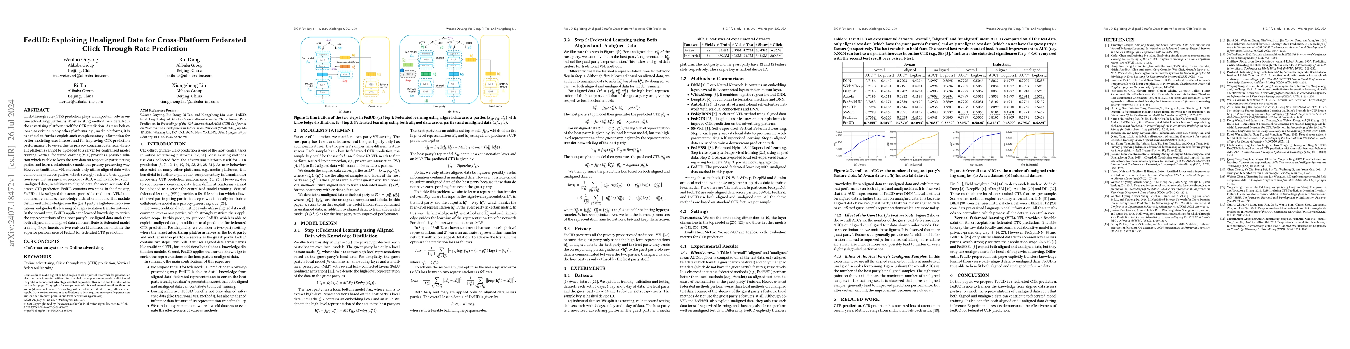 Thumbnail for FedUD: Exploiting Unaligned Data for Cross-Platform Federated
  Click-Through Rate Prediction