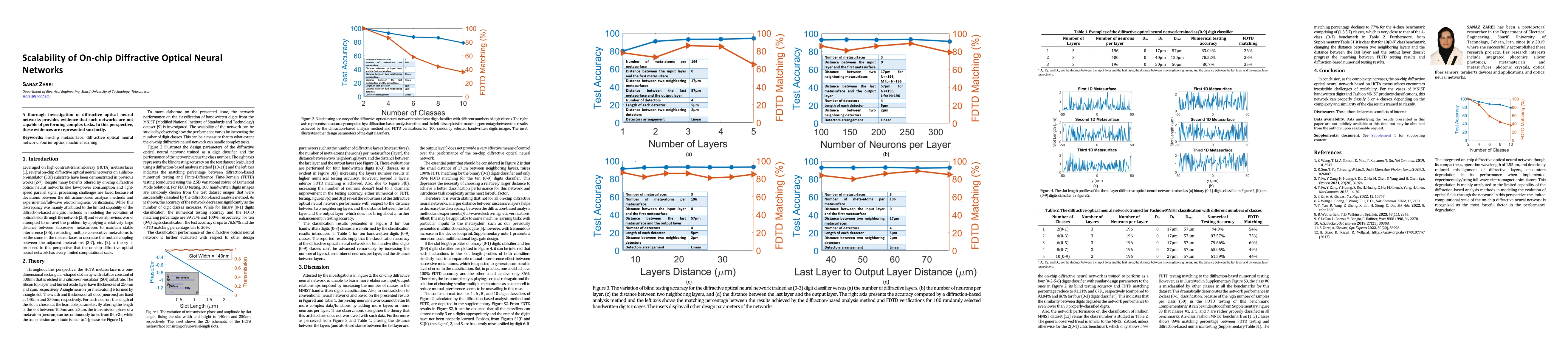 Thumbnail for Scalability of On-chip Diffractive Optical Neural Networks
