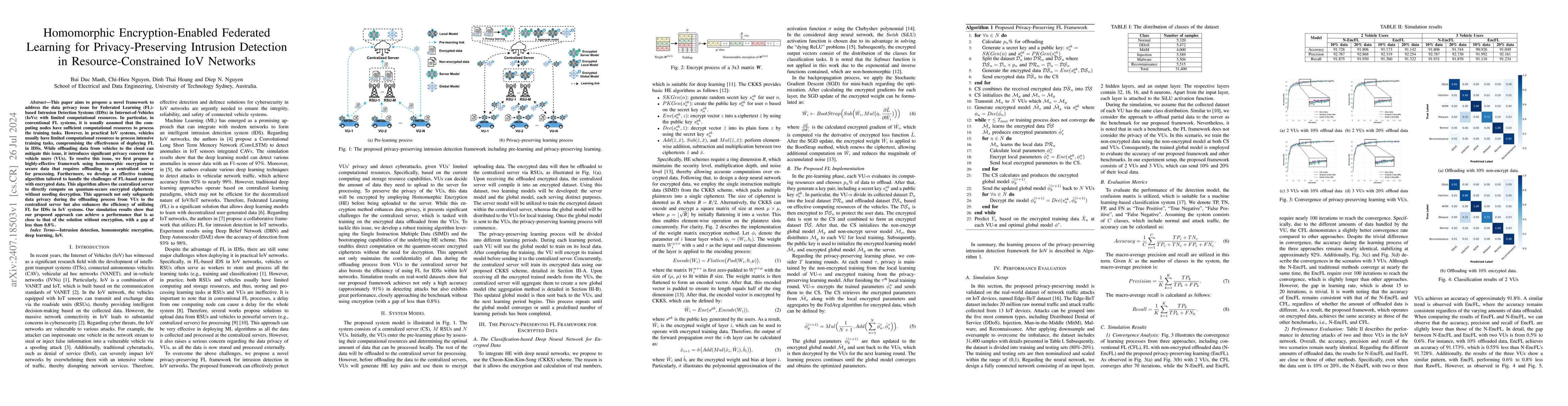 Thumbnail for Homomorphic Encryption-Enabled Federated Learning for Privacy-Preserving
  Intrusion Detection in Resource-Constrained IoV Networks