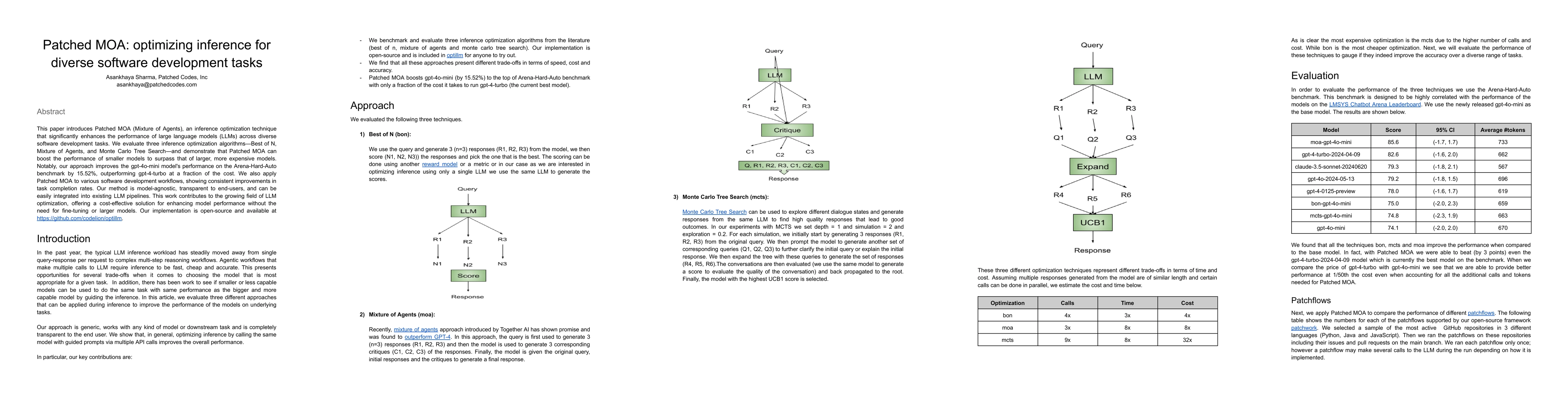 Thumbnail for Patched MOA: optimizing inference for diverse software development tasks