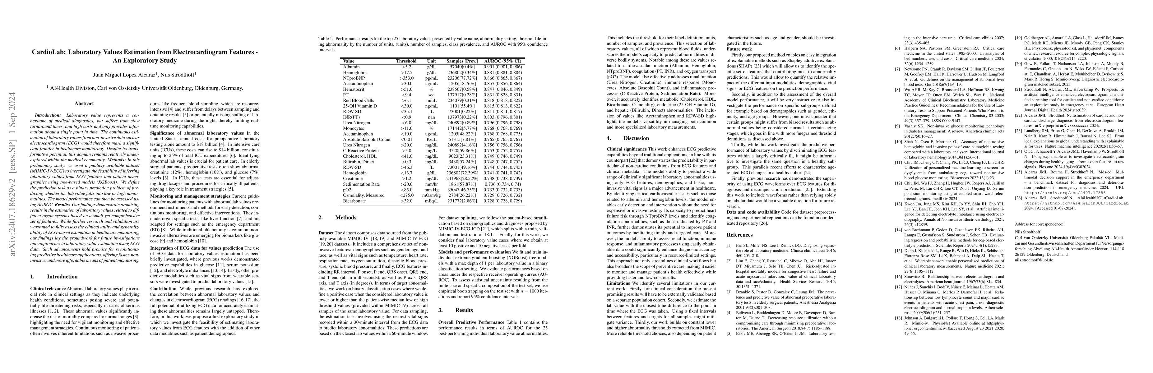 Thumbnail for CardioLab: Laboratory Values Estimation from Electrocardiogram Features
  -- An Exploratory Study