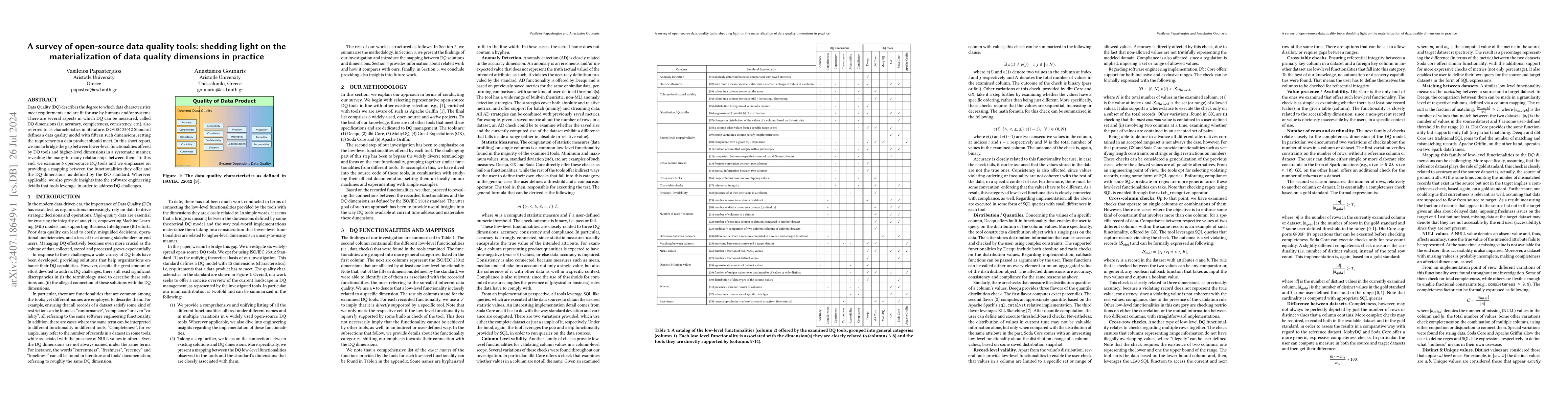 Thumbnail for A survey of open-source data quality tools: shedding light on the
  materialization of data quality dimensions in practice