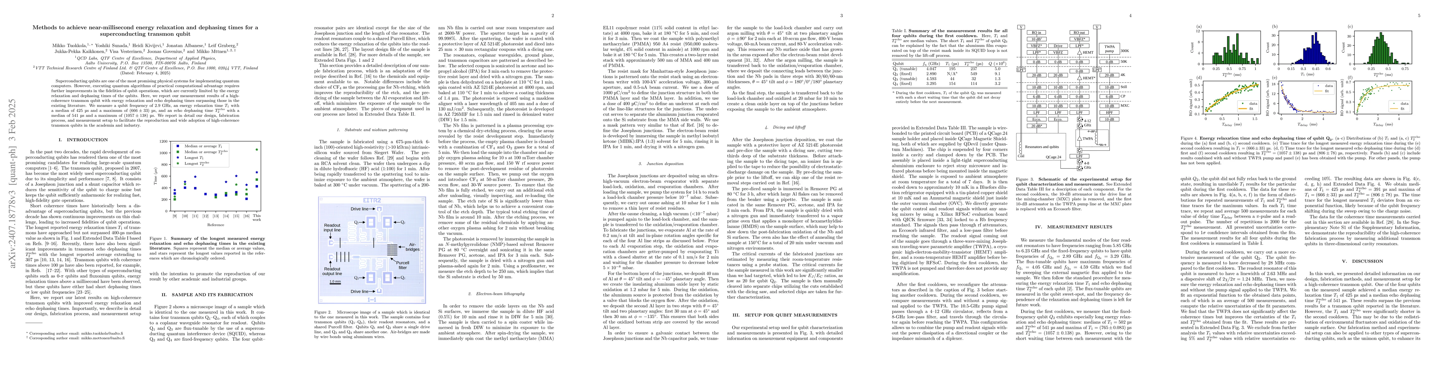 Thumbnail for Methods to achieve near-millisecond energy relaxation and dephasing
  times for a superconducting transmon qubit