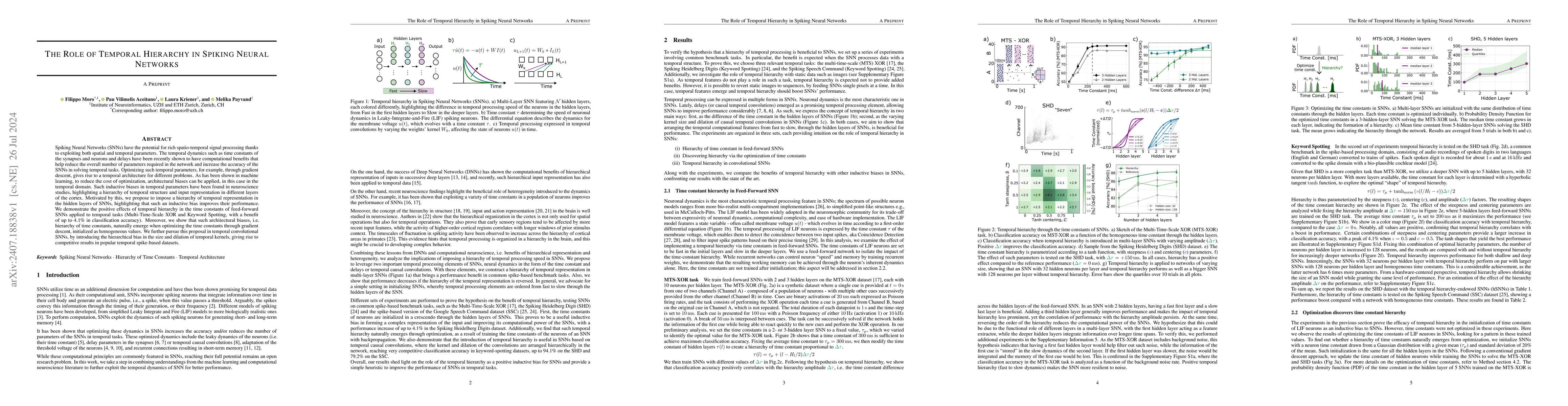 Thumbnail for The Role of Temporal Hierarchy in Spiking Neural Networks