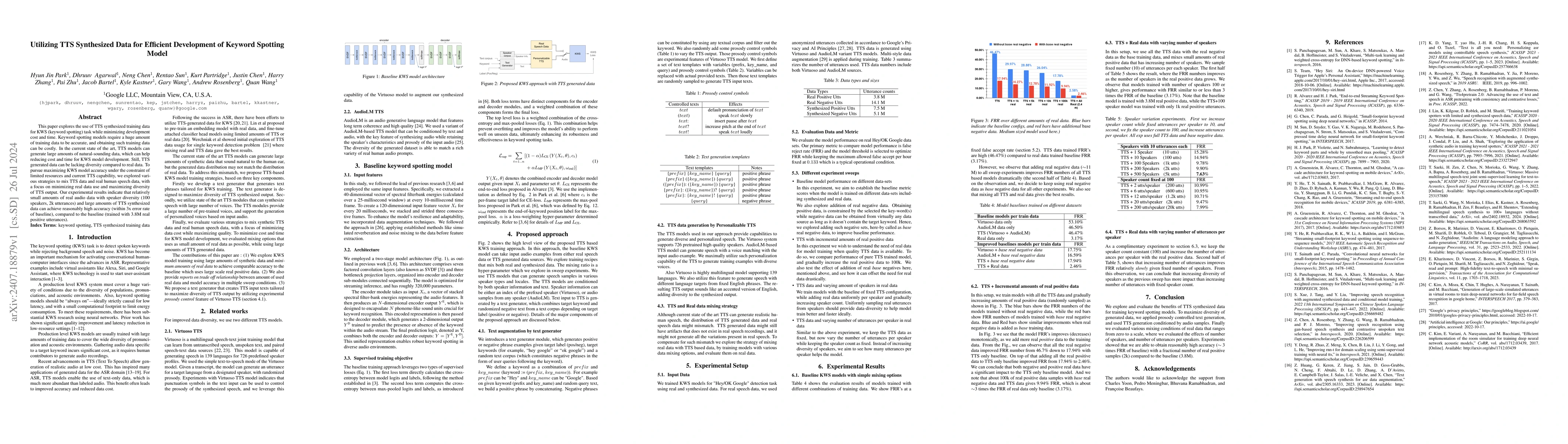 Thumbnail for Utilizing TTS Synthesized Data for Efficient Development of Keyword
  Spotting Model