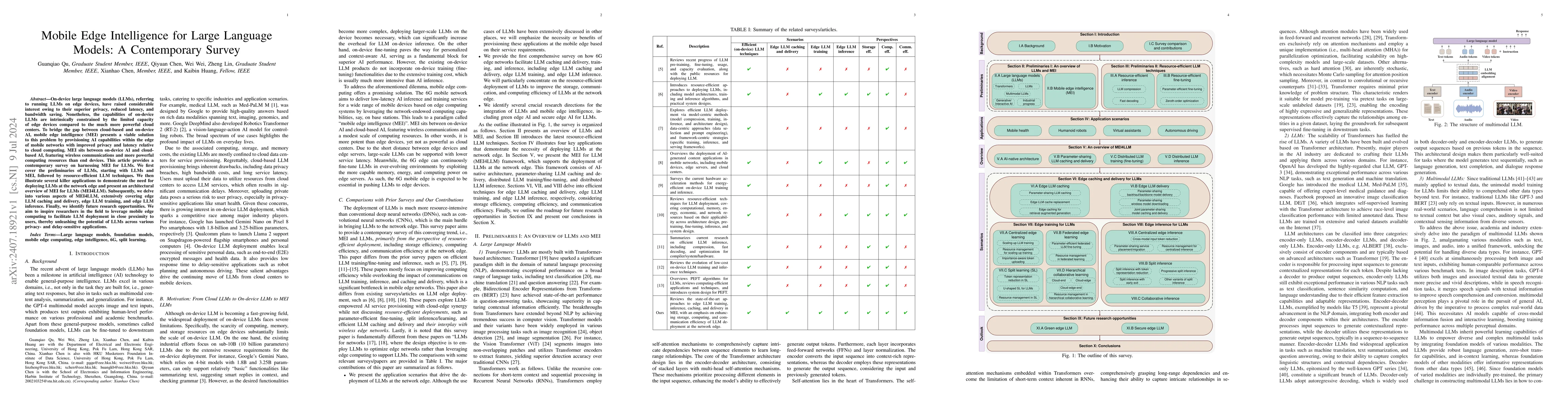 Thumbnail for Mobile Edge Intelligence for Large Language Models: A Contemporary
  Survey