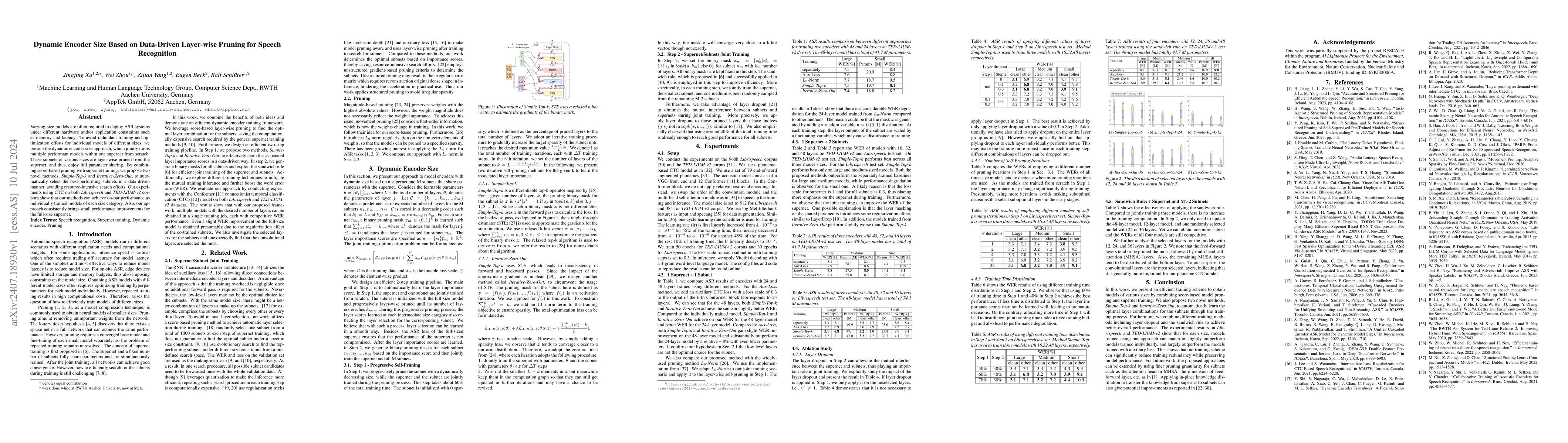 Thumbnail for Dynamic Encoder Size Based on Data-Driven Layer-wise Pruning for Speech
  Recognition