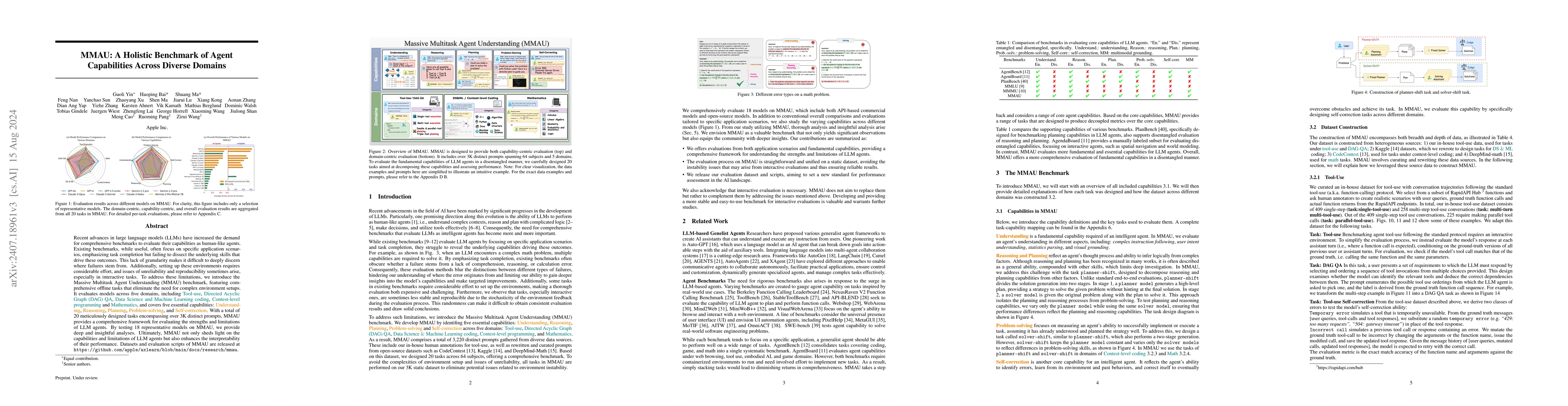 Thumbnail for MMAU: A Holistic Benchmark of Agent Capabilities Across Diverse Domains