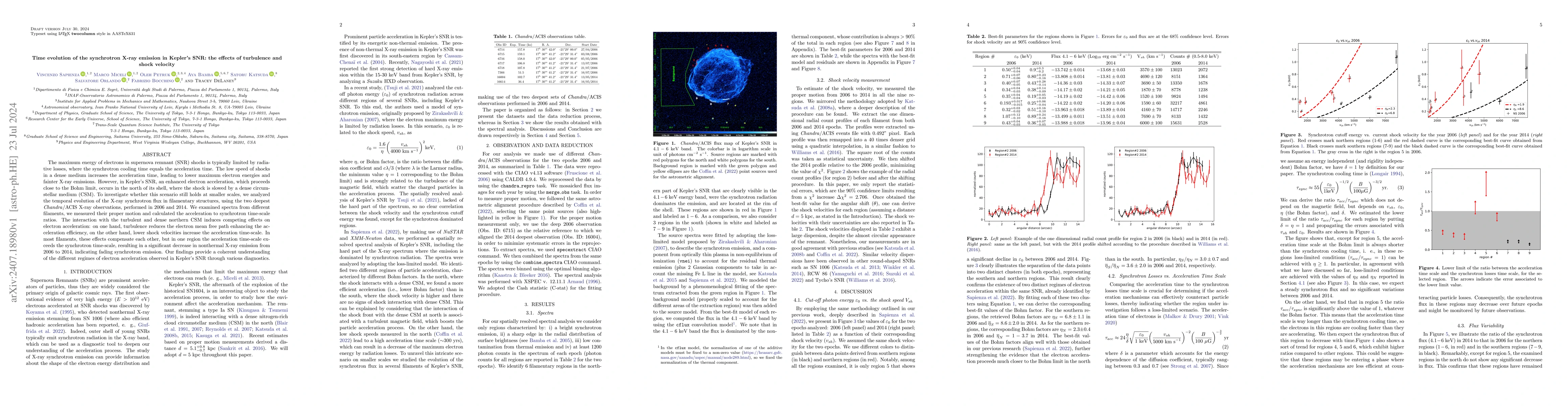 Thumbnail for Time evolution of the synchrotron X-ray emission in Kepler's SNR: the
  effects of turbulence and shock velocity