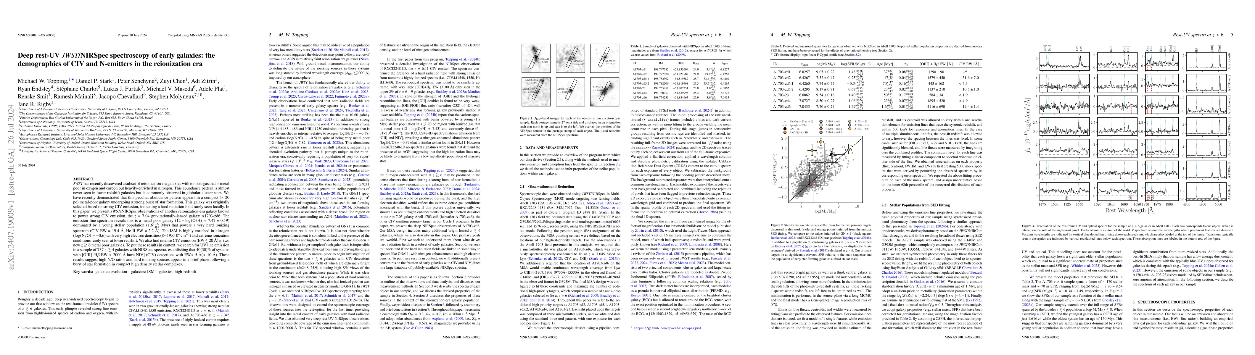 Thumbnail for Deep rest-UV JWST/NIRSpec spectroscopy of early galaxies: the
  demographics of CIV and N-emitters in the reionization era