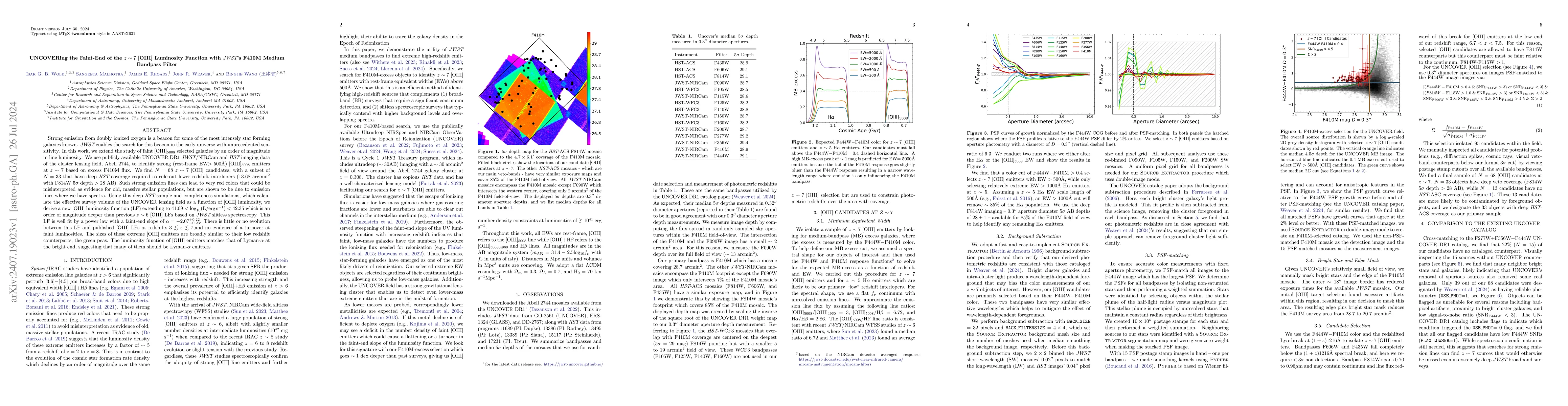 Thumbnail for UNCOVERing the Faint-End of the z=7 [OIII] Luminosity Function with
  JWST's F410M Medium Bandpass Filter