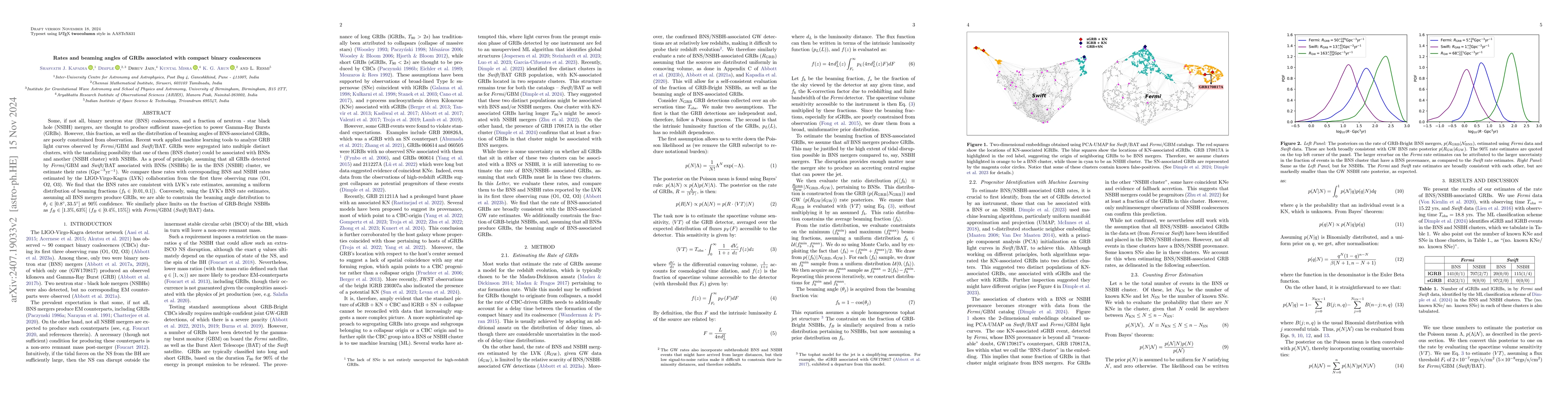 Thumbnail for Rates and beaming angles of GRBs associated with compact binary
  coalescences