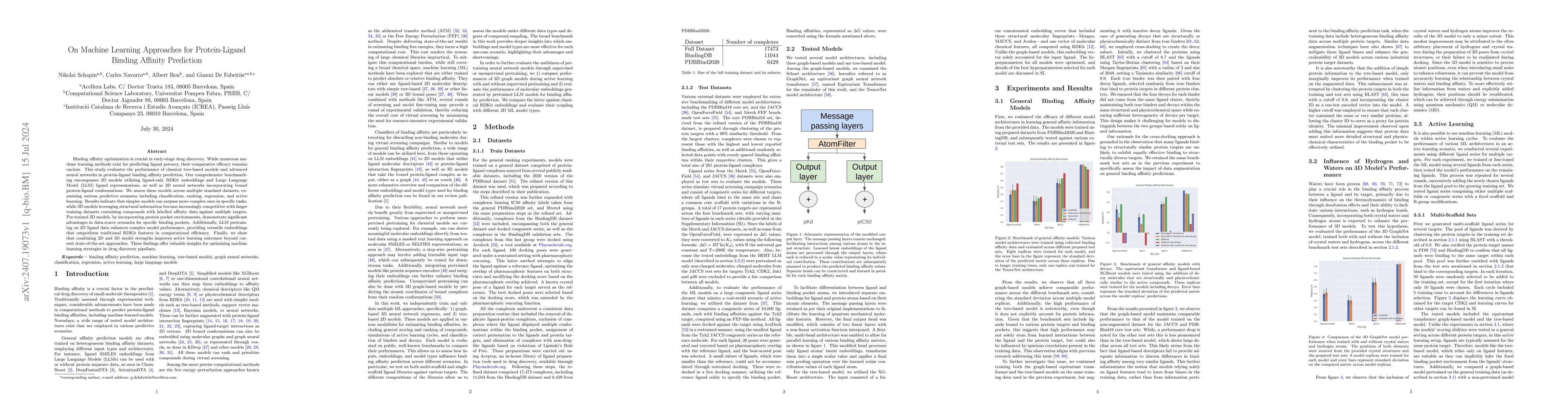 Thumbnail for On Machine Learning Approaches for Protein-Ligand Binding Affinity
  Prediction
