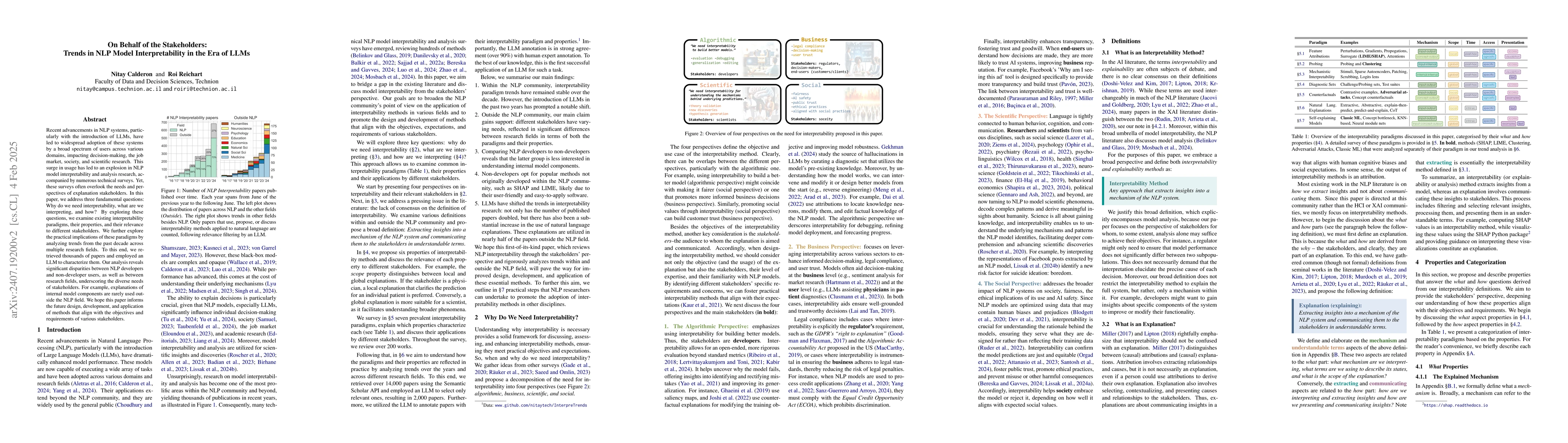 Thumbnail for On Behalf of the Stakeholders: Trends in NLP Model Interpretability in
  the Era of LLMs