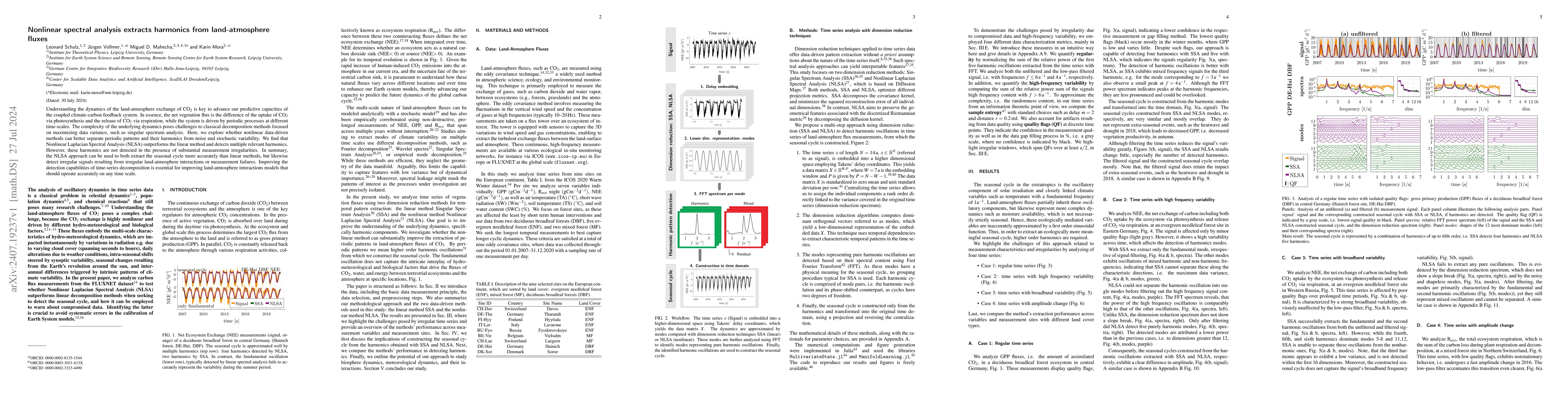 Thumbnail for Nonlinear spectral analysis extracts harmonics from land-atmosphere
  fluxes