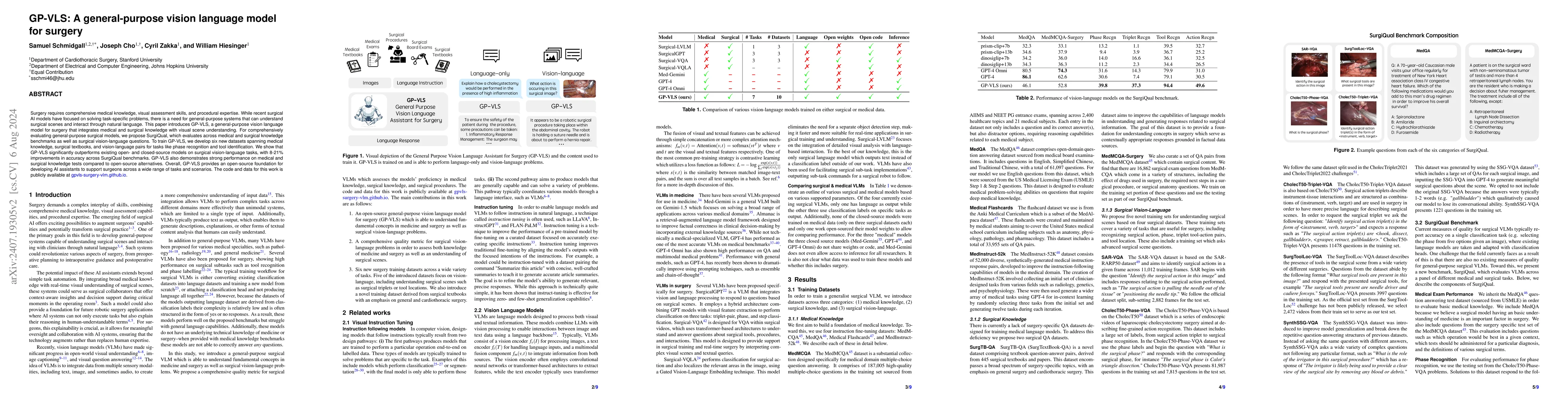Thumbnail for GP-VLS: A general-purpose vision language model for surgery