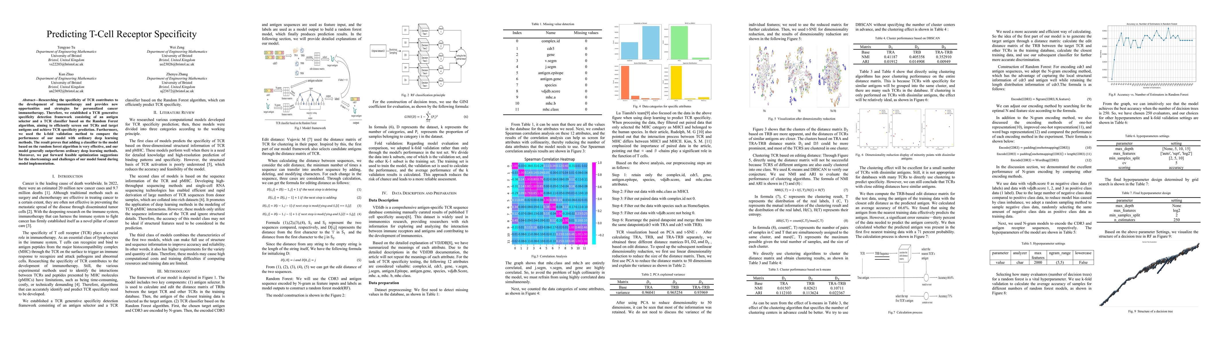 Thumbnail for Predicting T-Cell Receptor Specificity