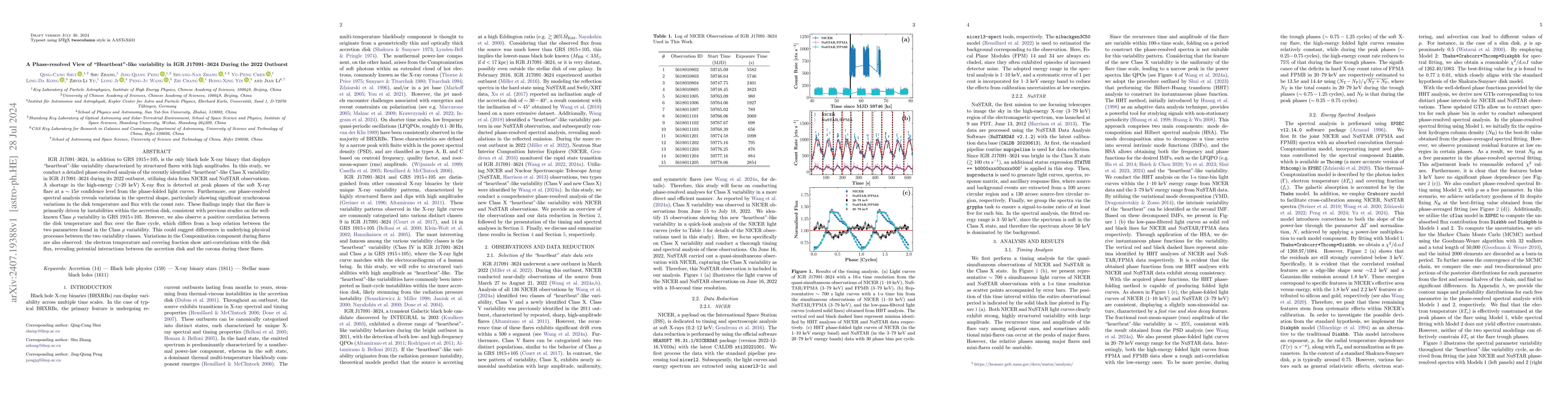 Thumbnail for A Phase-resolved View of "Heartbeat"-like variability in IGR J17091-3624
  During the 2022 Outburst