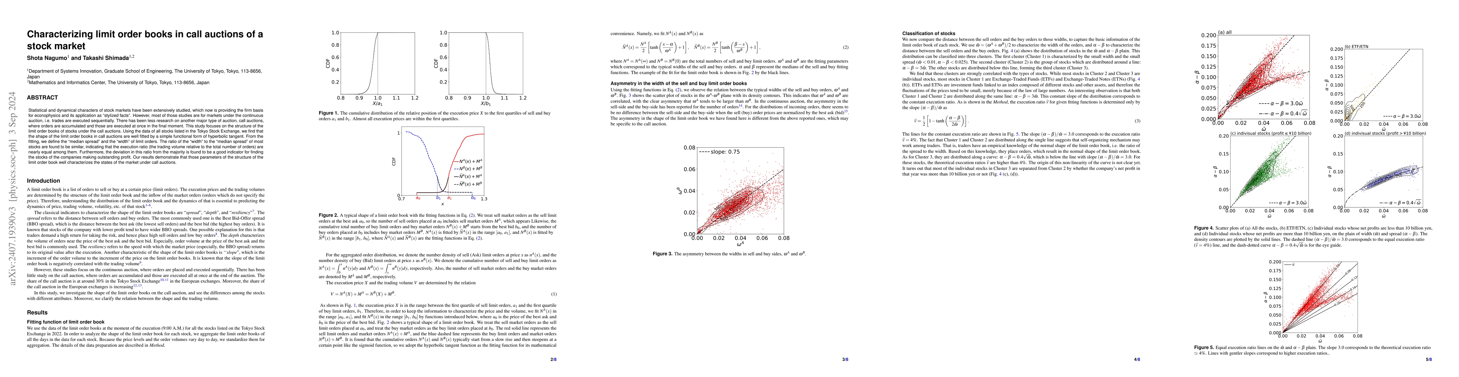 Thumbnail for Characterizing limit order books in call auctions of a stock market