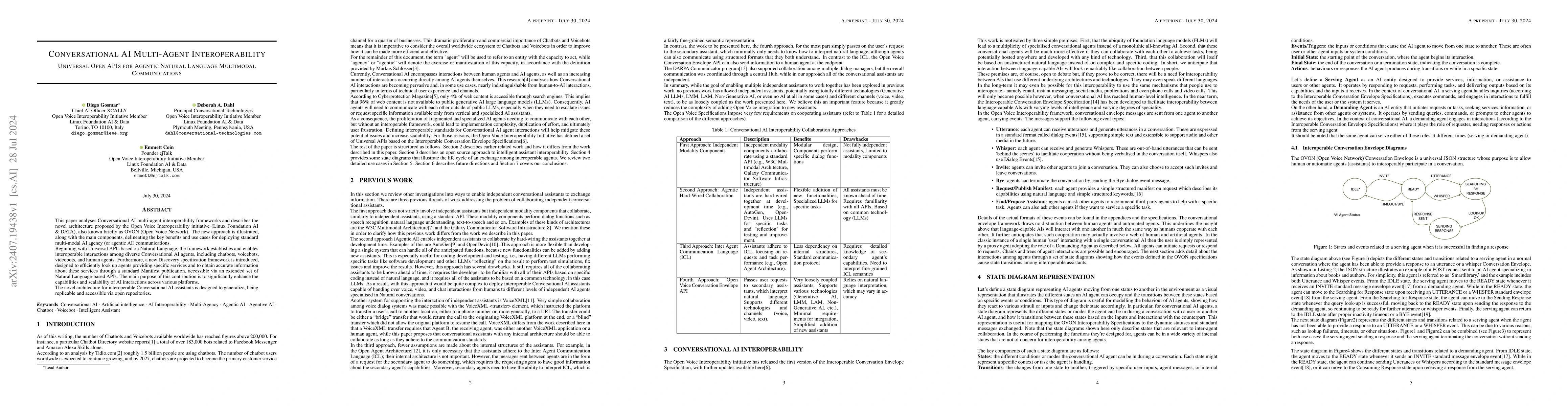 Thumbnail for Conversational AI Multi-Agent Interoperability, Universal Open APIs for
  Agentic Natural Language Multimodal Communications