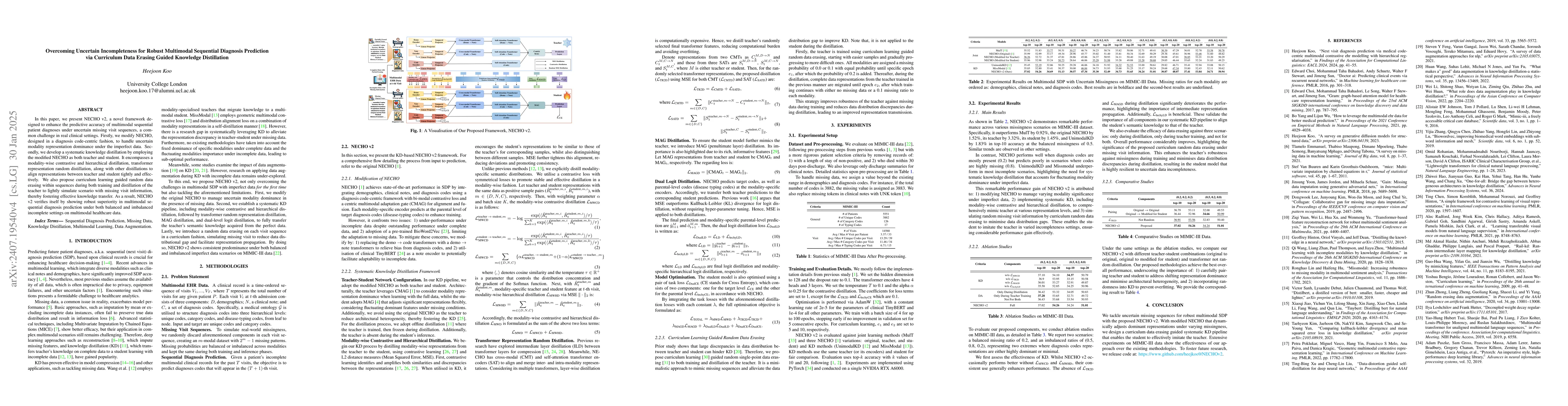 Thumbnail for Overcoming Uncertain Incompleteness for Robust Multimodal Sequential
  Diagnosis Prediction via Knowledge Distillation and Random Data Erasing