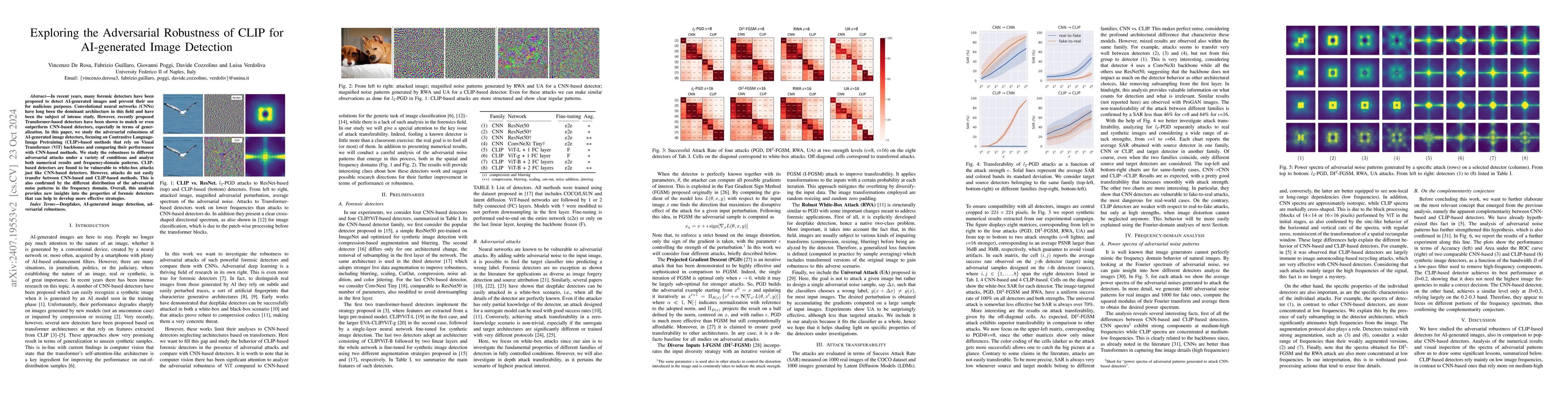 Thumbnail for Exploring the Adversarial Robustness of CLIP for AI-generated Image
  Detection