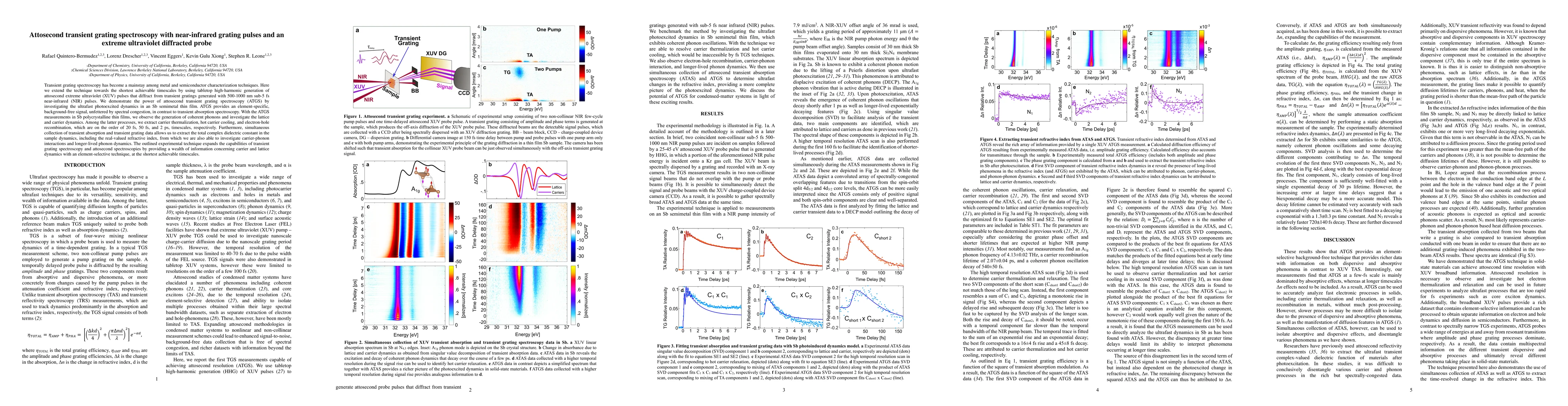 Thumbnail for Attosecond transient grating spectroscopy with near-infrared grating
  pulses and an extreme ultraviolet diffracted probe